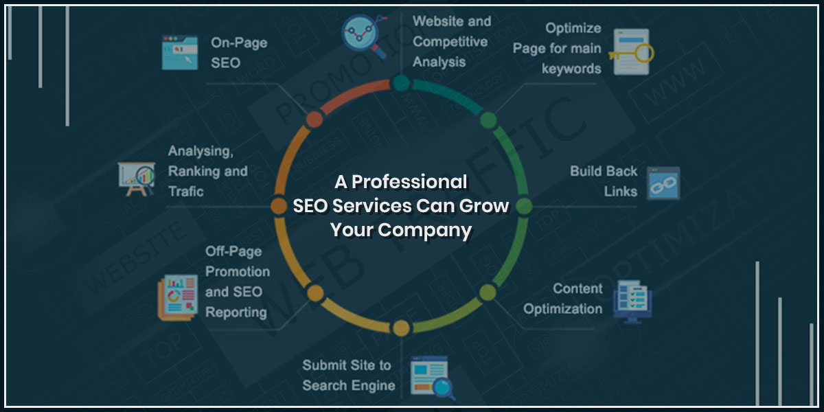 SEO Services are Important Because